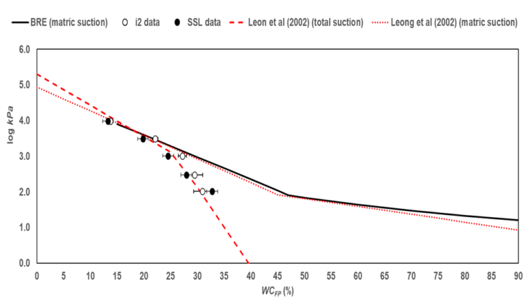 AGS – Association of Geotechnical and Geoenvironmental Specialists ...