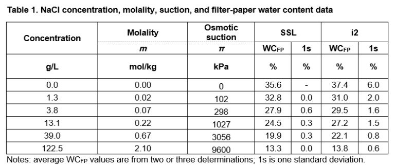 AGS – Association of Geotechnical and Geoenvironmental Specialists ...